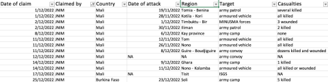 cep kas monitoring sahel_December 2022_13