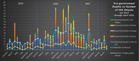 isis-redux-apr-2022-1