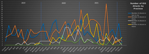 isis-redux-feb-2022-2