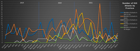 isis-redux-mar-2022-2