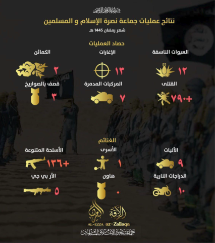 JNIM operations during ramadan