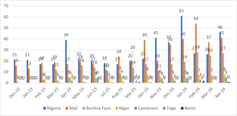 claimed attacks per country