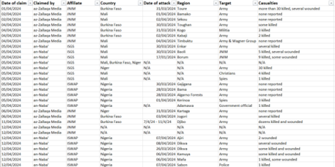 sahel monitoring april 2024 table 4a