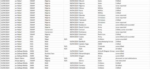 sahel monitoring april 2024 table 4b