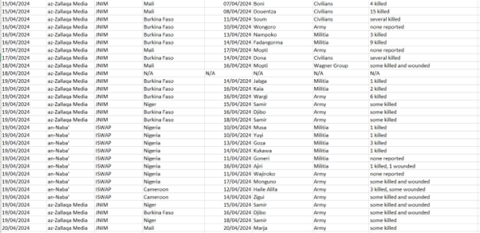 sahel monitoring april 2024 table 4c