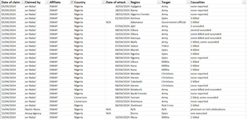 sahel monitoring april 2024 6a