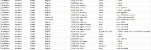 sahel monitoring april 2024 6