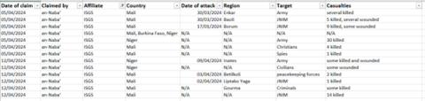 sahel monitoring april 2024 7