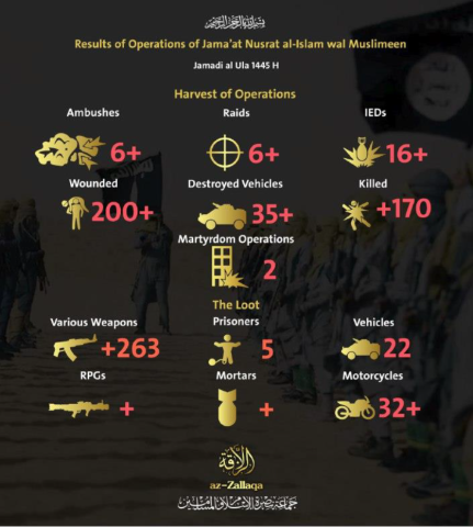 sahel monitoring_021424_1