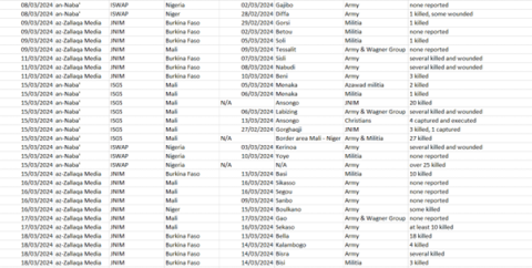 total number of attacks 2