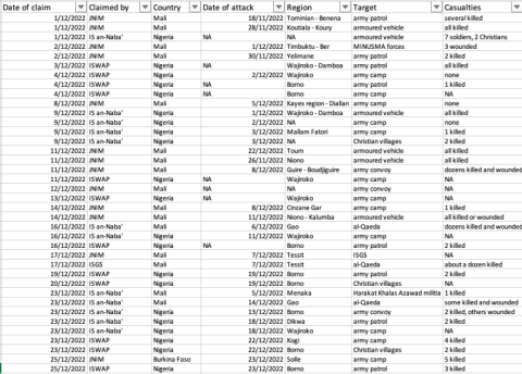 sahel-attacks-dec-2022
